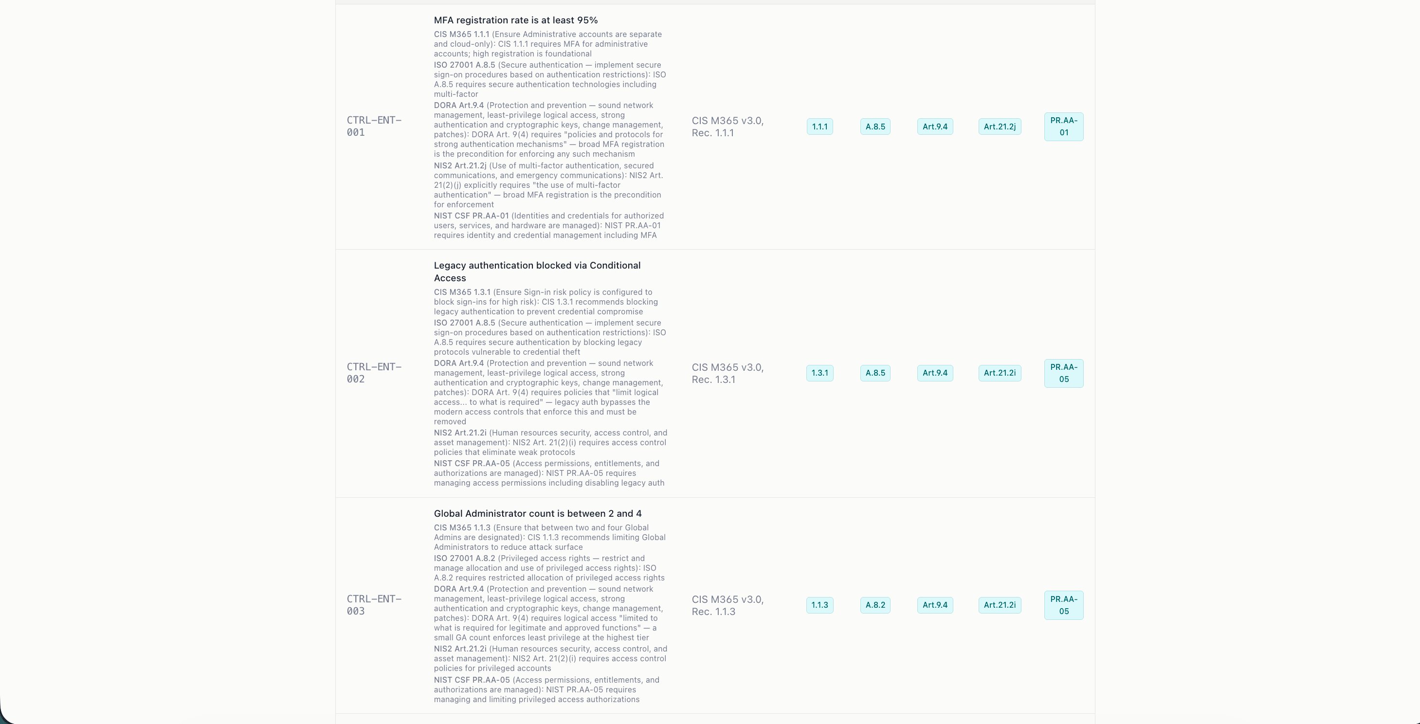 PostureIQ control crosswalk — each posture control mapped to its specific clauses in CIS M365 v6.0.1, ISO 27001:2022, DORA, NIS2, and NIST CSF 2.0